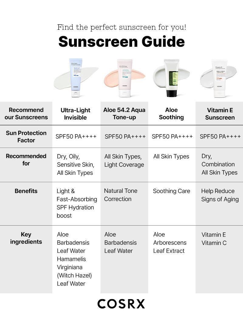 COSRX Ultra Light Invisible Sunscreen