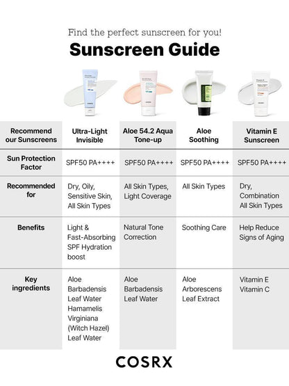 COSRX Ultra Light Invisible Sunscreen