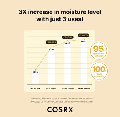 COSRX Full Fit Propolis Synergy Toner 150ml 5.07 fl.oz