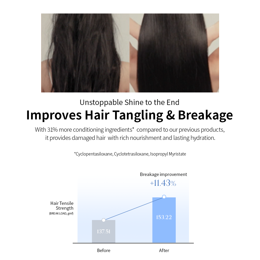 GROWUS Damage Therapy No-Wash Treatment EX - 2 types
