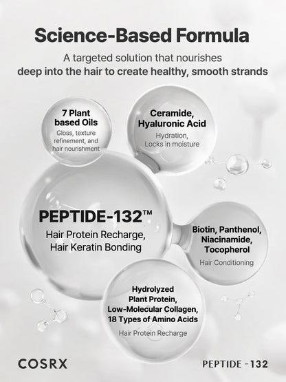 COSRX Peptide 132 Ultra Perfect Hair Bonding Treatment 4.05 fl.oz 120ml
