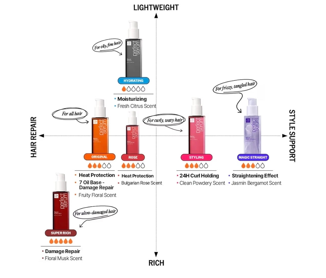 Mise En Scene Perfect Serum Styling - Heat Damage Protection Oil for All Hair Types