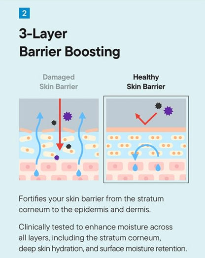 iUNIK Beta-Glucan 3X Barrier Cream