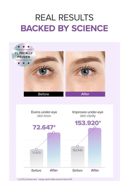 Mary & May, Tranexamic Acid + Glutathione Eye Cream