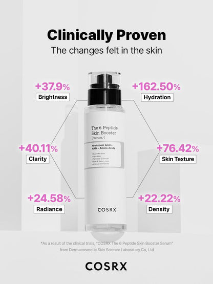 COSRX The 6 Peptide Skin Booster 5.07 fl.oz 150ml