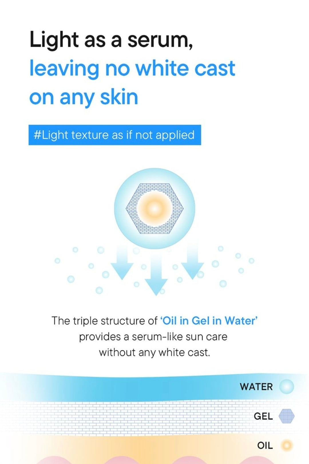 iUNIK Beta-Glucan Barrier Sunscreen 60ml